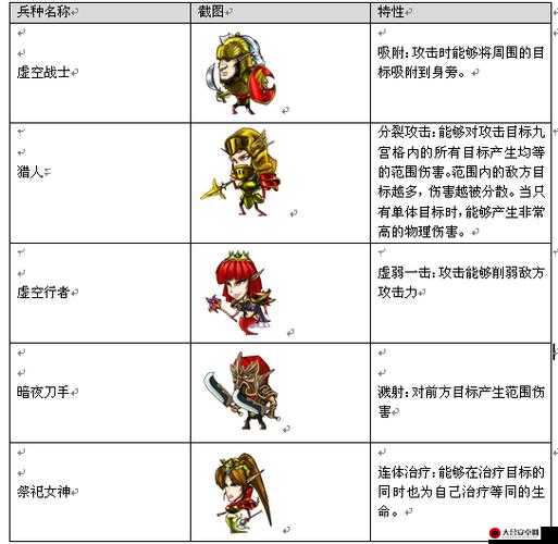 阿撸高英雄卡牌全面解析，技能特点、属性与战术应用详解