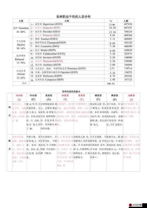 全面解析不同职业选择的优缺点，为人生规划提供有力参考