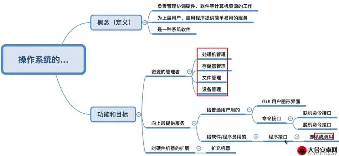 基础篇深度解析，全面介绍系统核心功能与实用操作指南